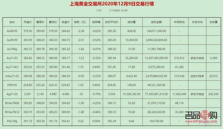 中国黄金期货交易所实时行情(中国黄金期货交易所实时行情走势)
