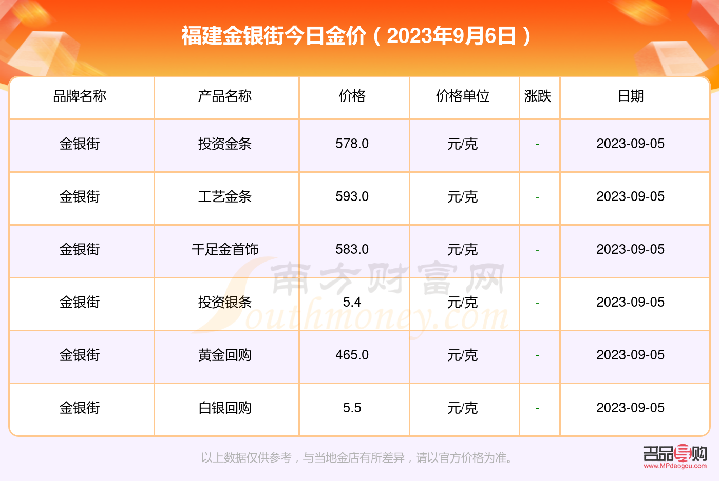 今日银行黄金价格一克多少钱(今日银行黄金价格一克多少钱啊)