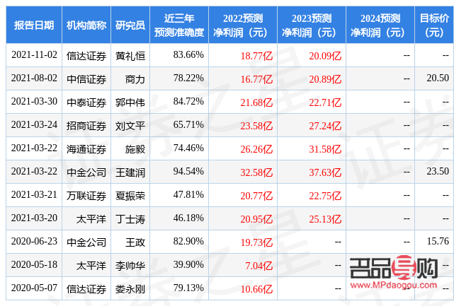 民生银行可以买纸黄金吗(民生银行可以买纸黄金吗现在)