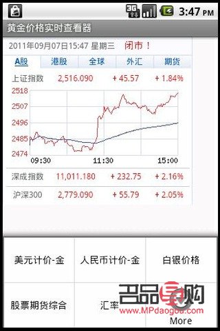 <h3>民生银行黄金行情分析软件下载指南</h3>