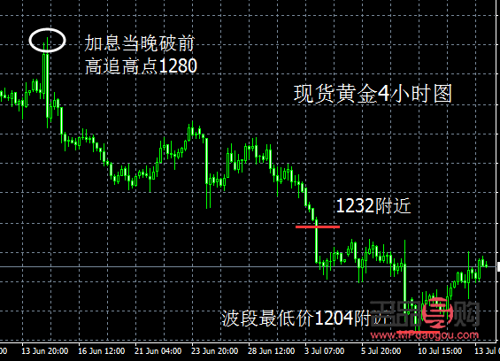<h3>黄金投资的风险面面观</h3>