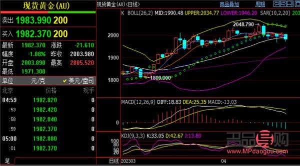 <h3>期货黄金今日行情走势深度解析</h3>
