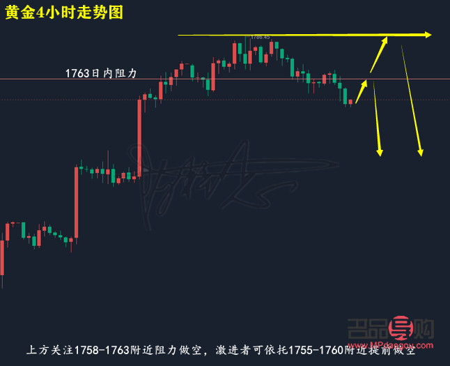 <h3>黄金投资行情深度解析：机遇与挑战并存</h3>