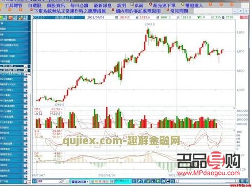 <h3>黄金期货市场趋势与投资策略分析报告</h3>