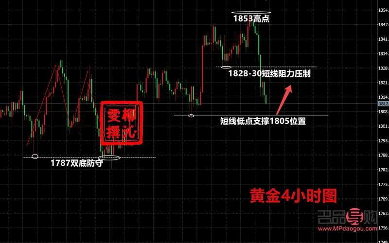 国际黄金价格行情走势图分析