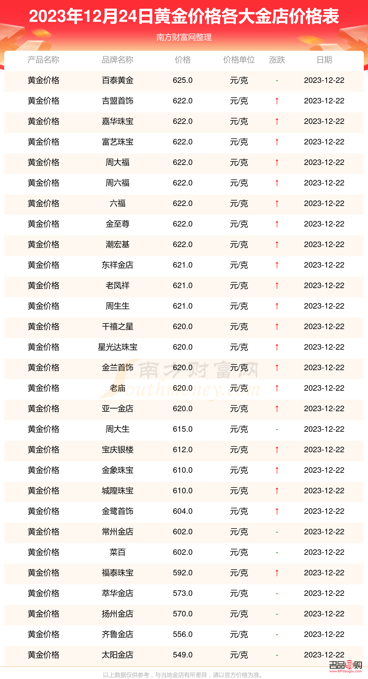 2023年金店黄金价格(2023年金店黄金价格走势图)
