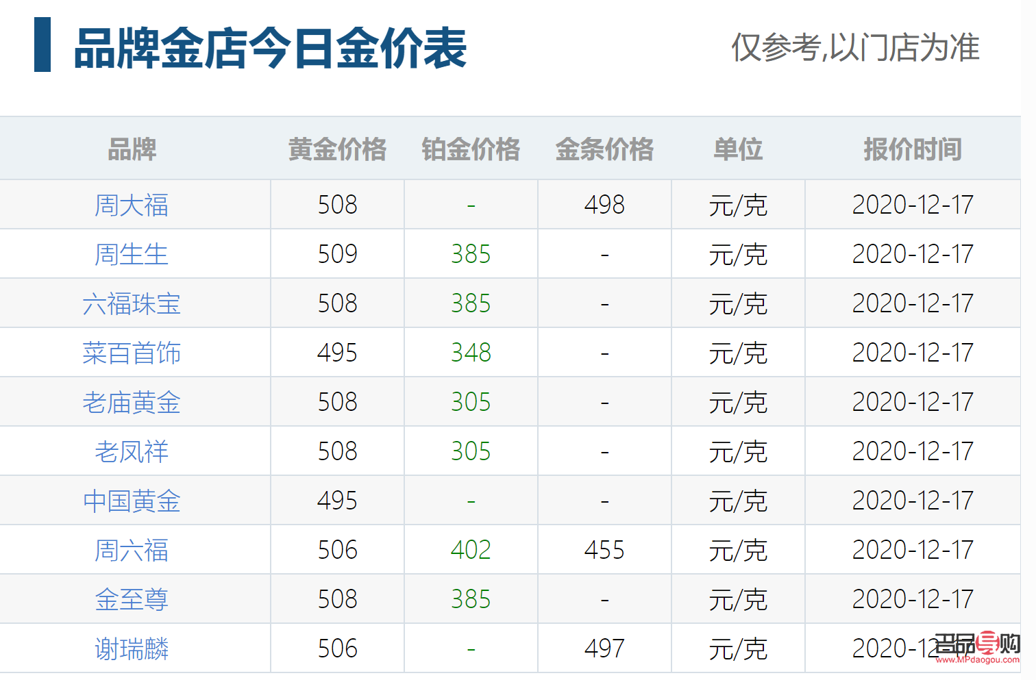2023年金店黄金价格(2023年金店黄金价格走势图)