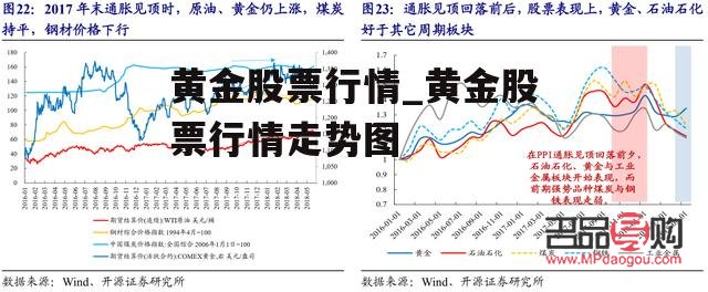 黄金股票涨跌行情(黄金股票涨跌行情分析)
