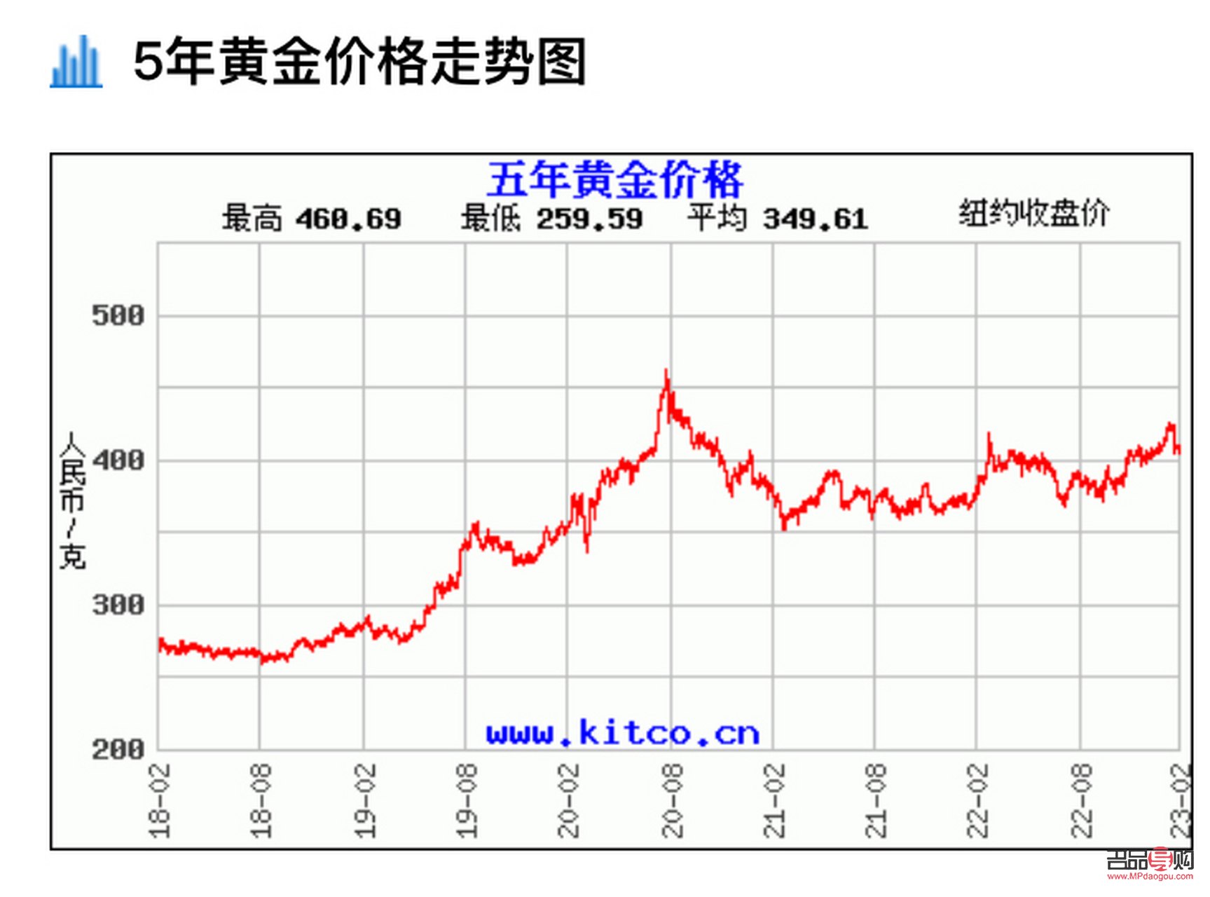 中国黄金金价行情(中国黄金金价行情走势)