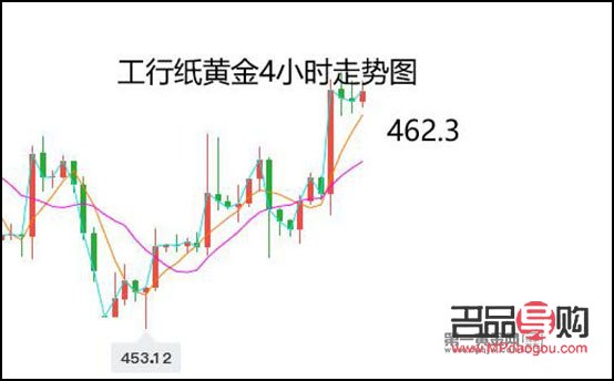 <h3>工商银行纸黄金投资全解析</h3>