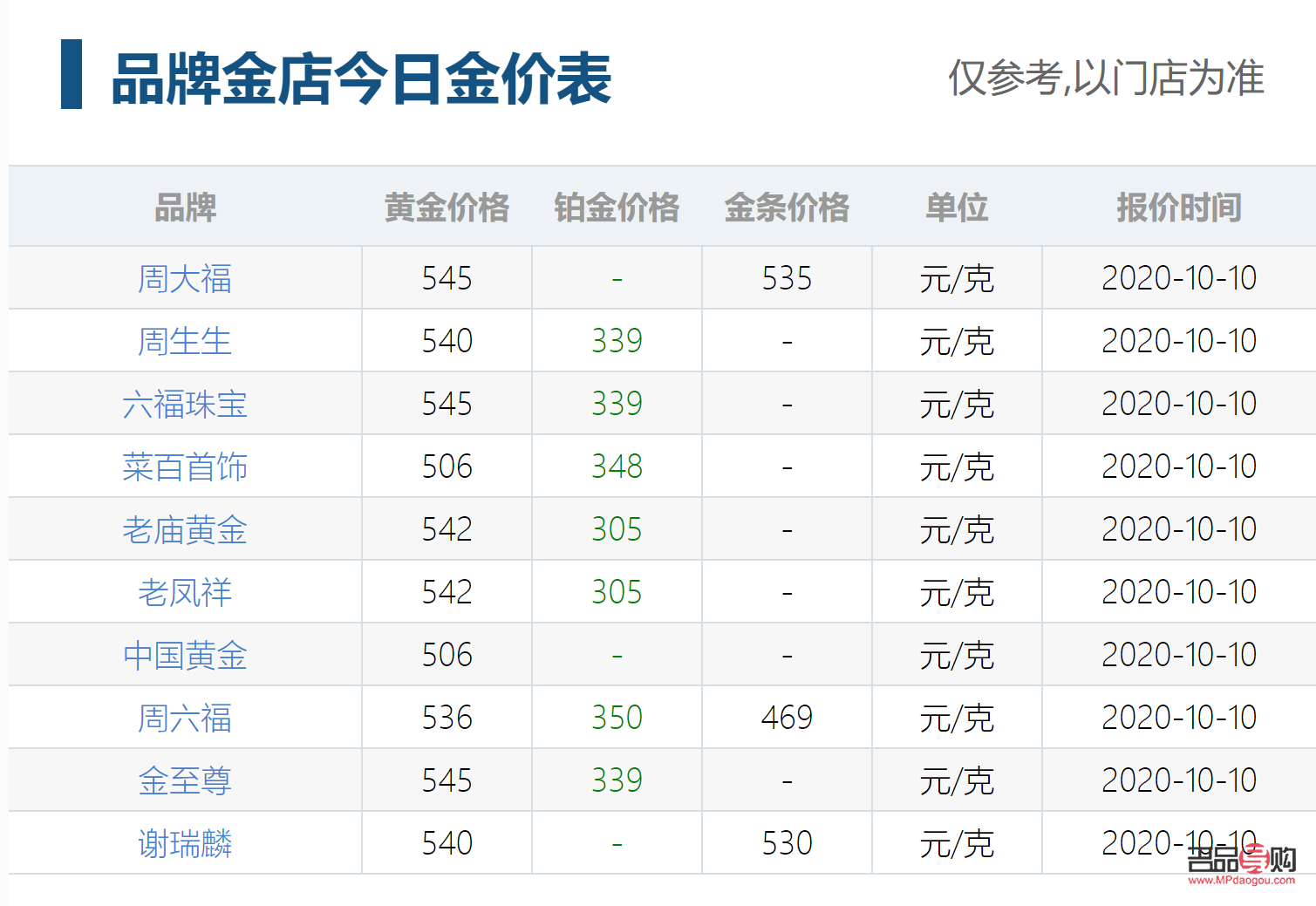 黄金回收价格今日多少一克11月(黄金回收价格今日多少一克11月11日)