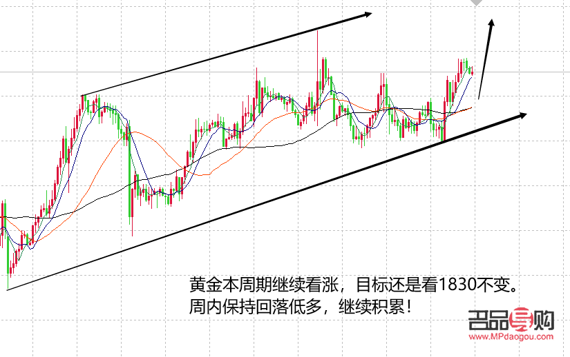 <h3>国际黄金行情分析</h3>