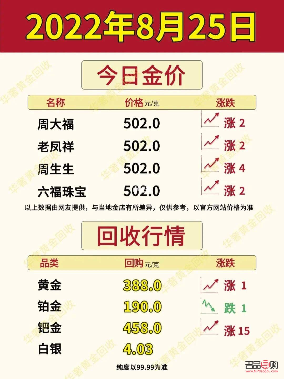 上海期货实时黄金价格(上海期货实时黄金价格查询) 上海期货实时黄金价格(上海期货实时黄金价格查询)