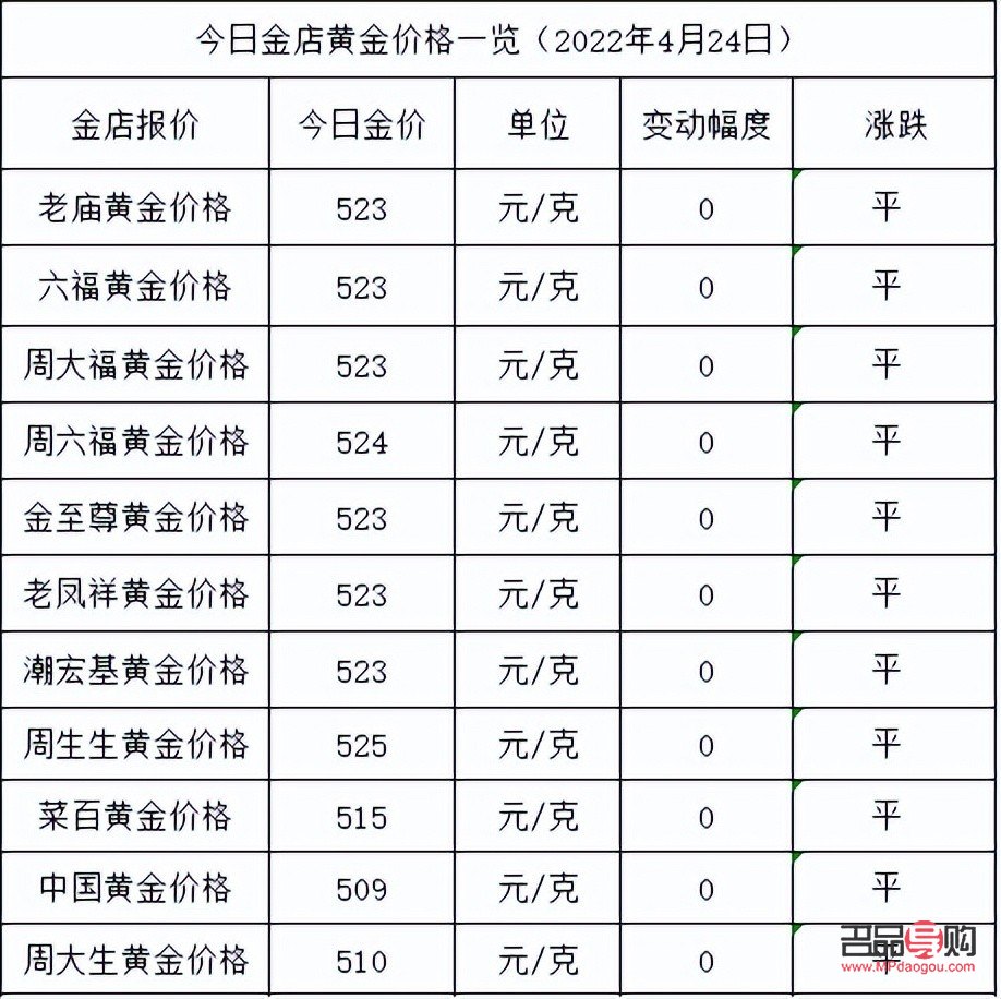 鑫源金店今日金价查询指南