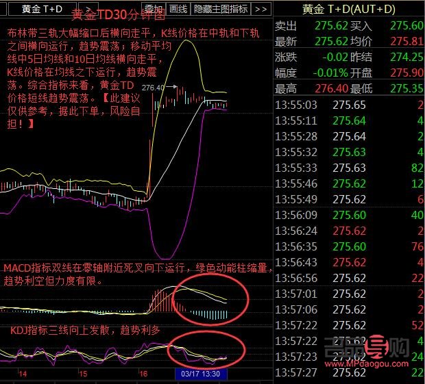 <h3>今日外盘黄金行情分析</h3>