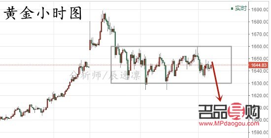 <h3>今日外盘黄金行情分析</h3>