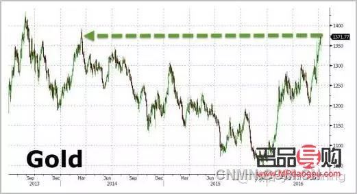 纸质黄金和实物黄金投资哪个好(纸质黄金和实物黄金投资哪个好些) 纸质黄金和实物黄金投资哪个好(纸质黄金和实物黄金投资哪个好些)