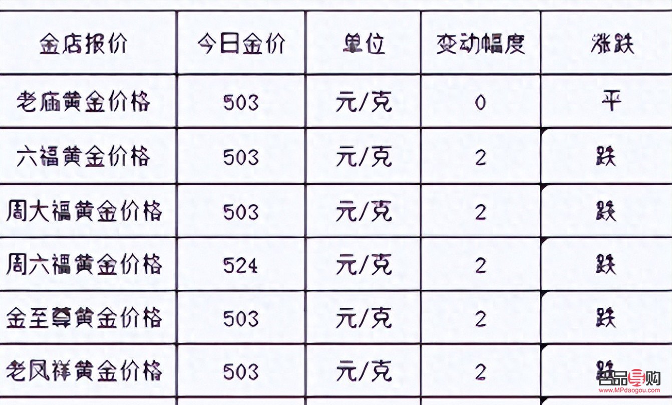 <h3>金店金价何时能迎来降价潮？</h3>
