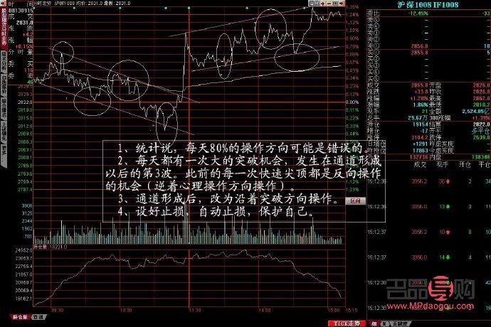 <h3>黄金期货价格走势中的“铁律”探寻</h3>