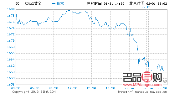 黄金纽约期货实时行情(黄金纽约期货实时行情新浪财经网) 黄金纽约期货实时行情(黄金纽约期货实时行情新浪财经网)