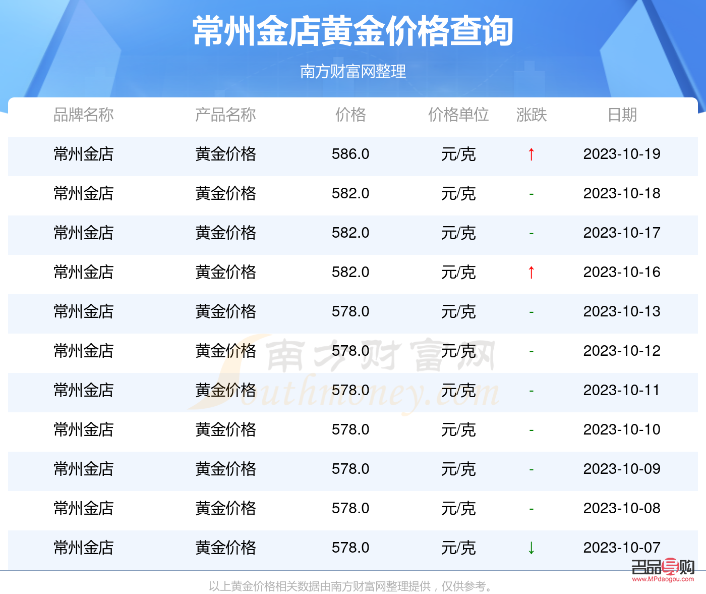 常州金店开门时间(常州金店开门时间) 常州金店开门时间(常州金店开门时间)