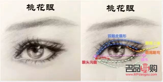 做什么样的双眼皮比较好(做什么样的双眼皮比较好看)