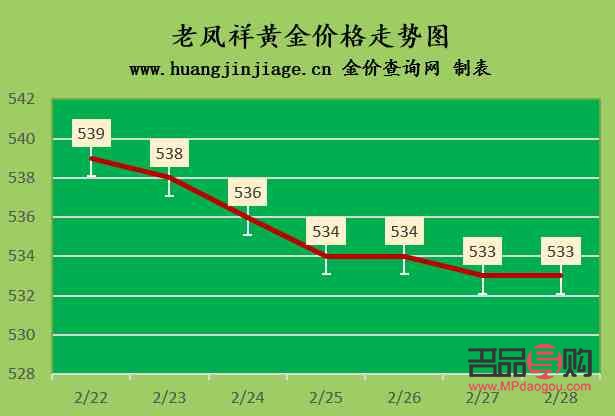 <h3>黄金价格今年行情分析</h3>