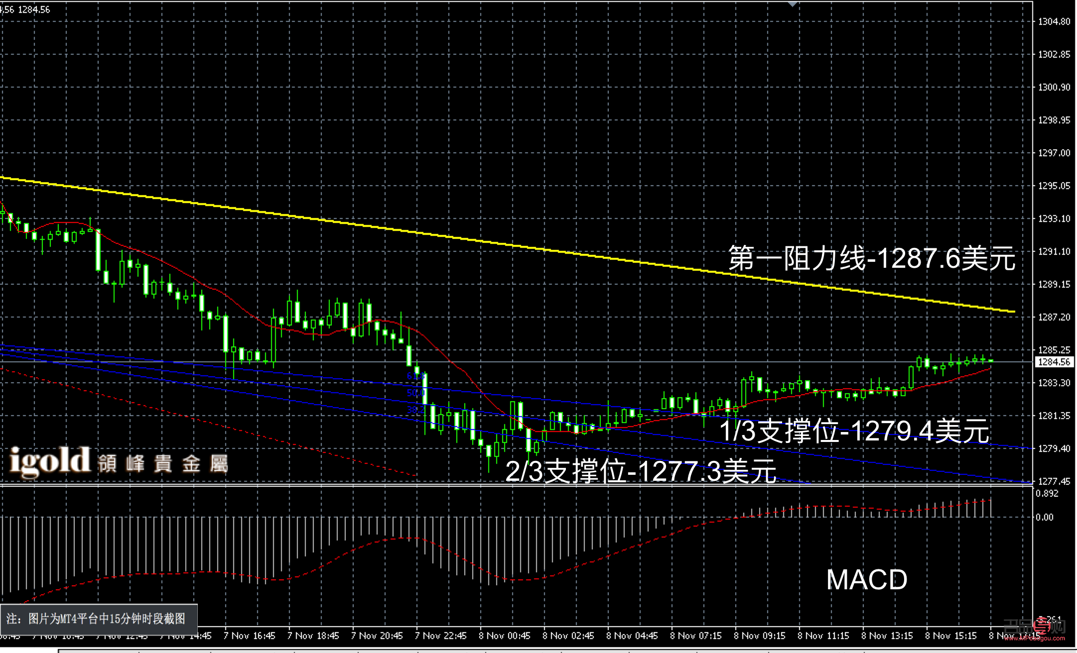 <h3>黄金价格今年行情分析</h3>
