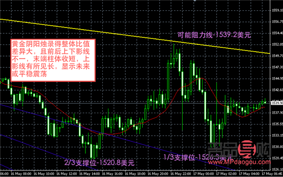 黄金实时行情17(黄金实时行情17年走势图)