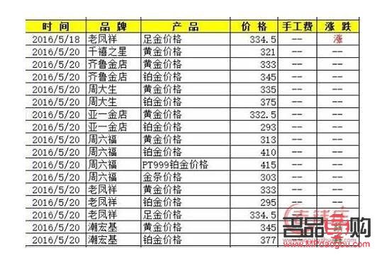 <h3>苏州金店黄金回收价格探秘：一克究竟值多少钱？</h3>