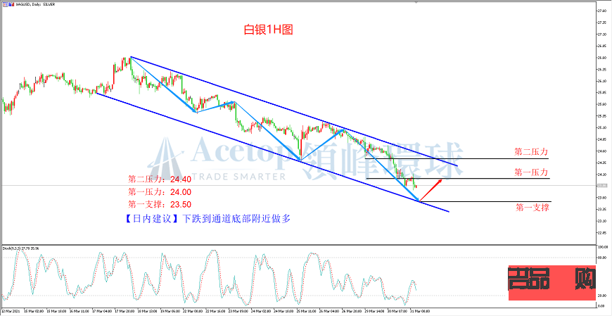 领峰环球黄金值得投资吗(领峰环球黄金值得投资吗)