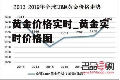 今日中国农业银行黄金价格分析