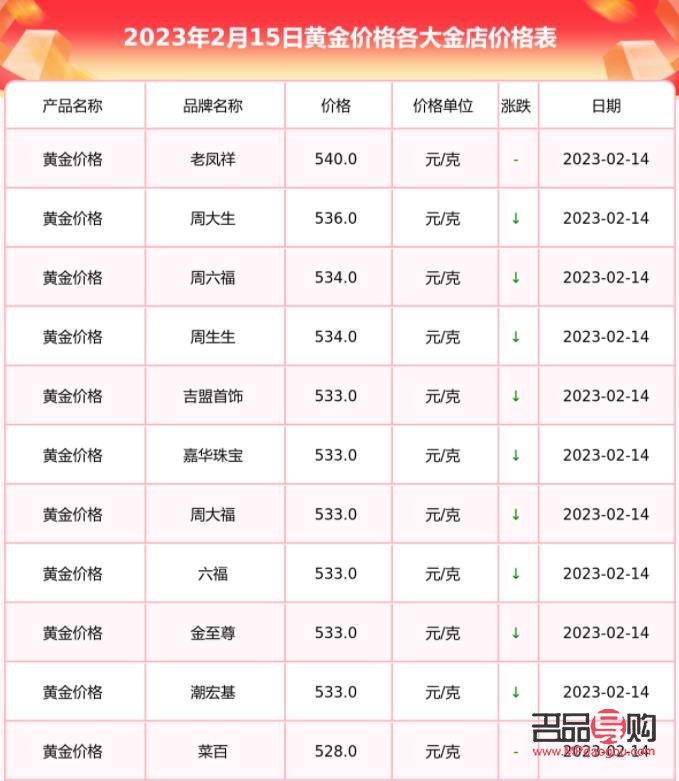 今日黄金回收黄金(今日黄金回收黄金价格查询)