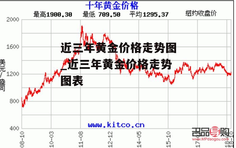 <h3>近期黄金回收价格走势及影响因素分析</h3>