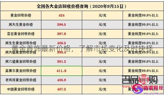 <h3>近期黄金回收价格走势及影响因素分析</h3>