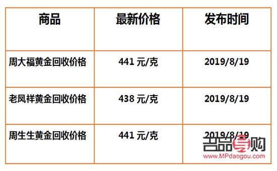 今日金店黄金价格一览：市场动态与消费者指南