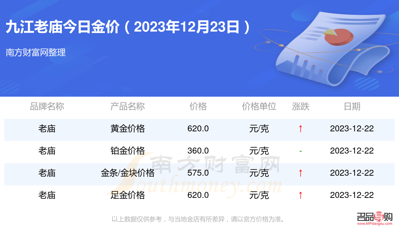 今日金价多少一克黄金价格银行(今日金价多少一克黄金价格2021)