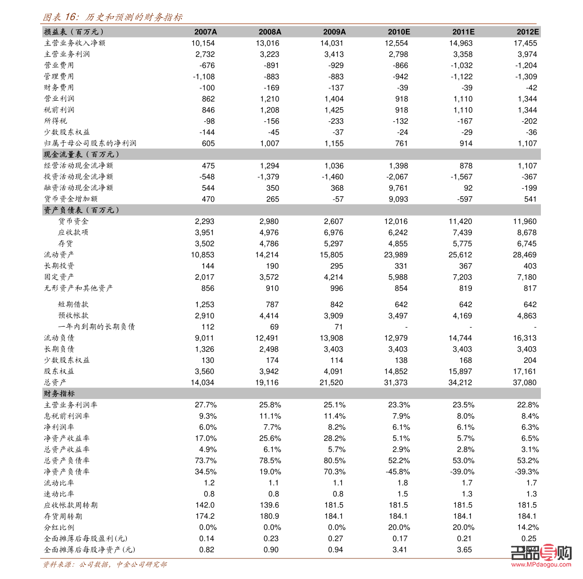黄金回收多少钱一克实时(黄金回收多少钱一克2021年价格表)