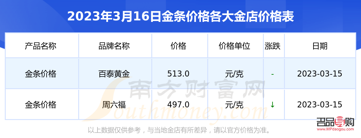 今天投资黄金多少钱一克(今天投资黄金多少钱一克价格查询) 今天投资黄金多少钱一克(今天投资黄金多少钱一克价格查询)