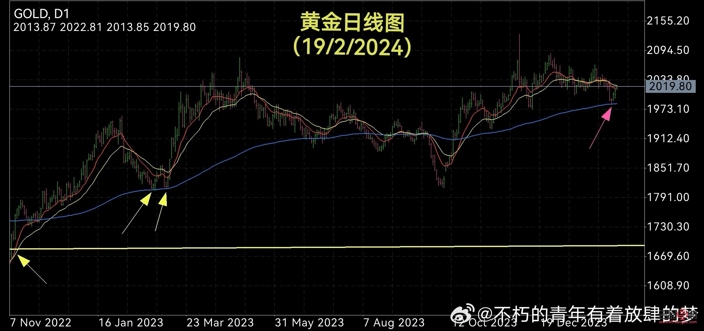 最大的黄金期货市场(最大的黄金期货市场在哪里)