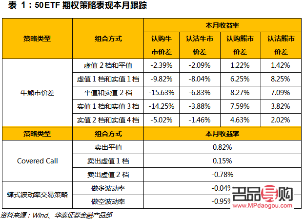 黄金基金是否属于另类投资基金？