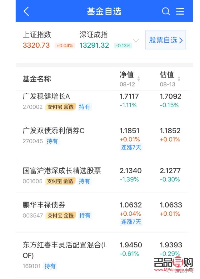 黄金基金是否属于另类投资基金？
