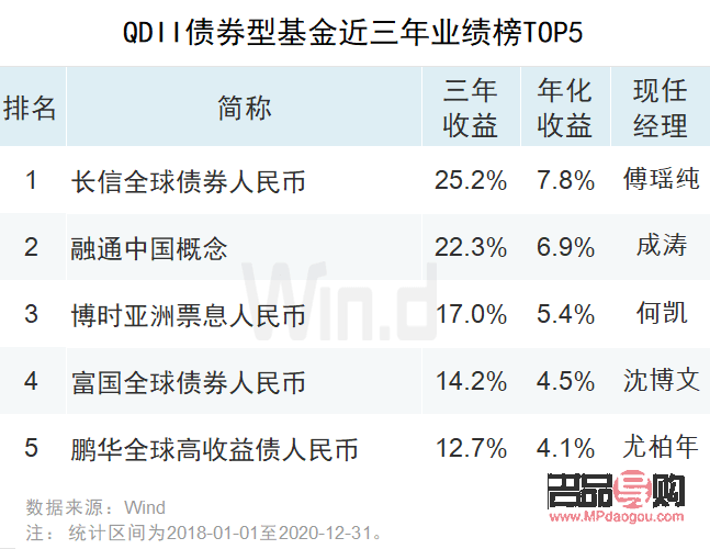 黄金基金是否属于另类投资基金？
