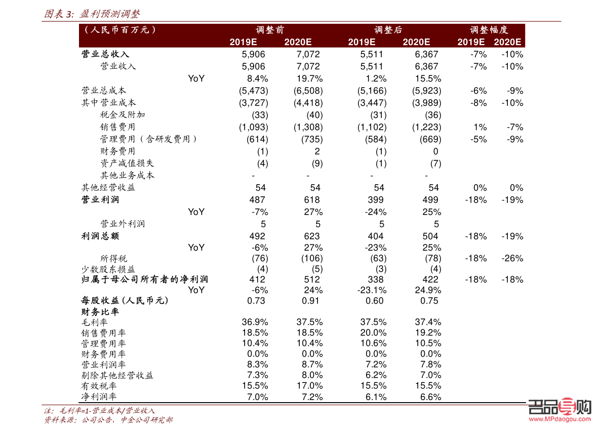 公主岭老凤祥金店电话(公主岭老庙黄金的价格表)