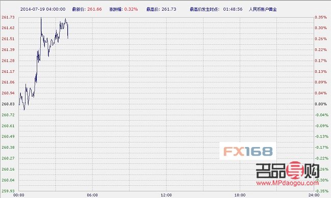 工商银行纸黄金业务(工商银行纸黄金业务恢复了吗)