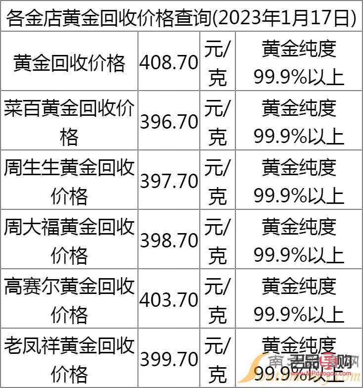 2023年4月黄金回收价格(2023年4月黄金回收价格表)