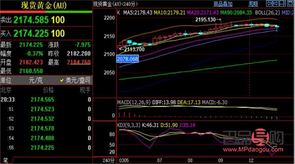 建设银行黄金实时(建设银行黄金实时行情)