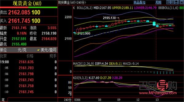建设银行黄金实时(建设银行黄金实时行情)