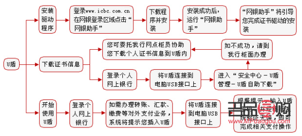 工商银行纸黄金怎么买(工商银行纸黄金买跌可以长期)