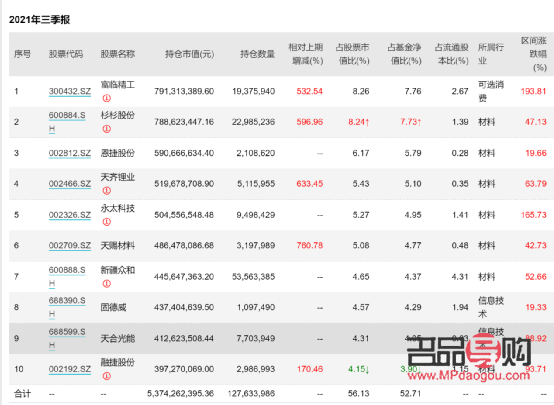 <h3>投资黄金与黄金基金：两者是否等同？</h3>